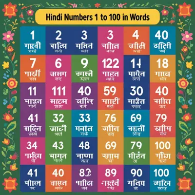 Hindi Numbers 1 to 100 shown with different colors