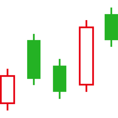 A candle stick pattern is shown