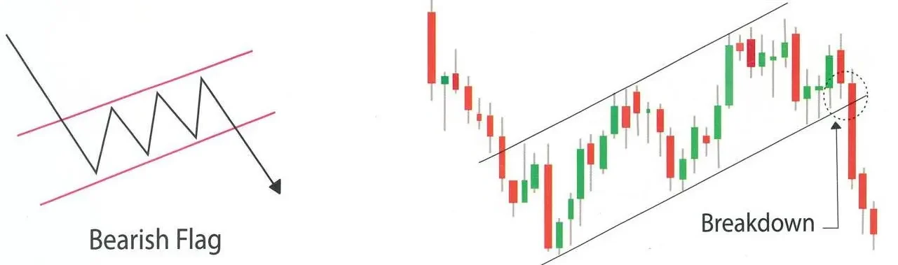 Bearish Flag Chart Pattern