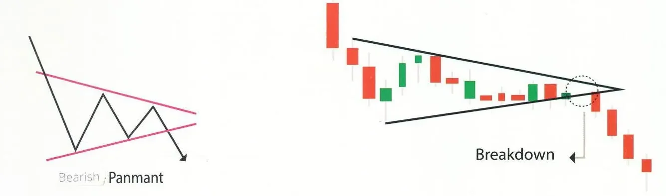 Bearish Pennant Chart Pattern