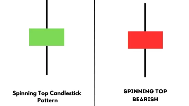 Bullish Spinning Top and Bearish Spinning Top candlestick pattern