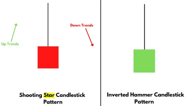 Inverted Hammer and Shooting Star candlestick pattern